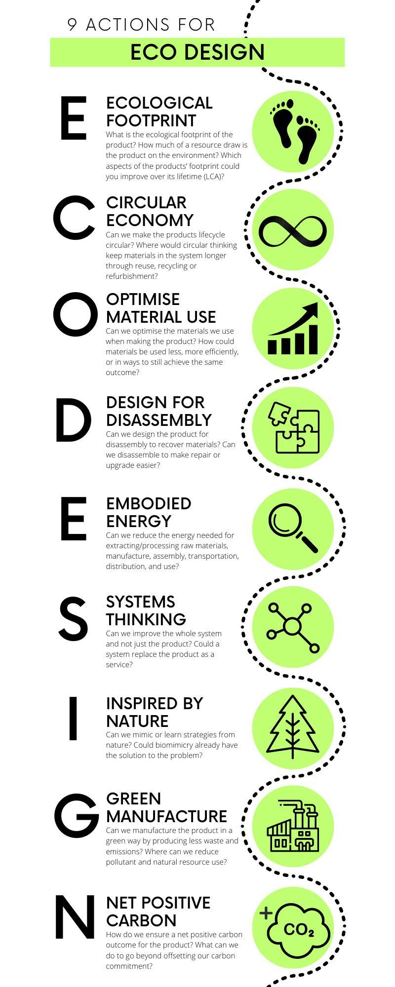 Good Economic Design Example Economy Principle Of Design Examples