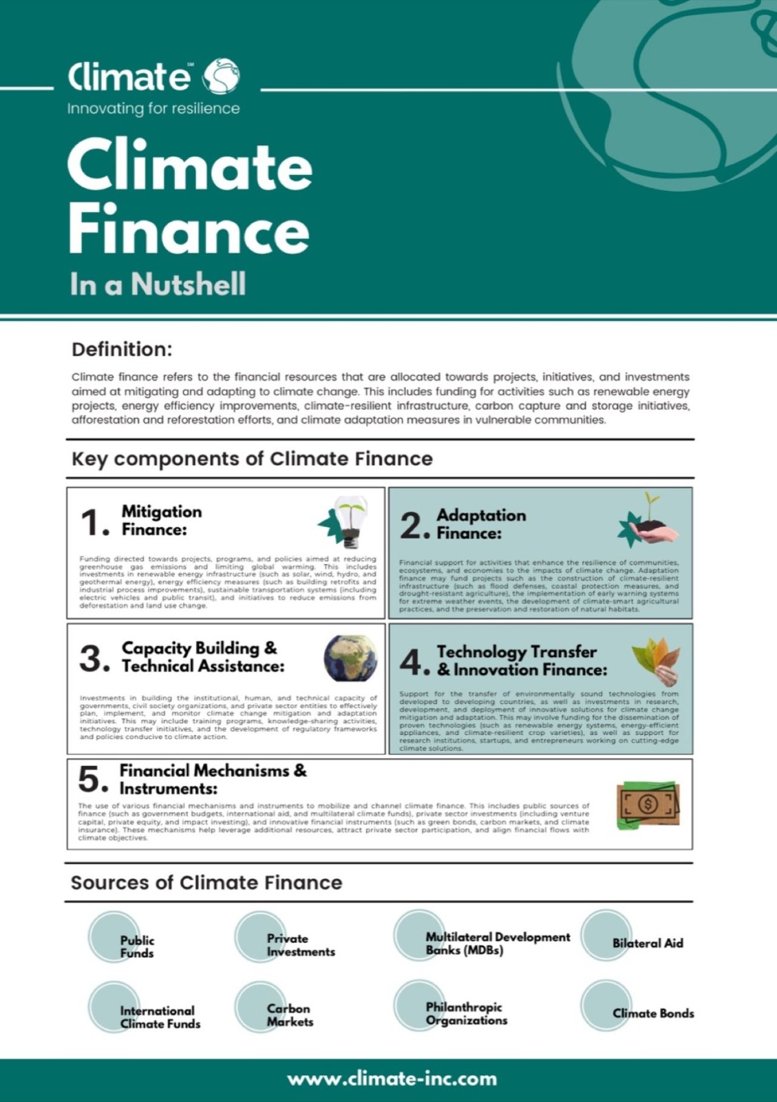 Climate Finance In a Nutshell