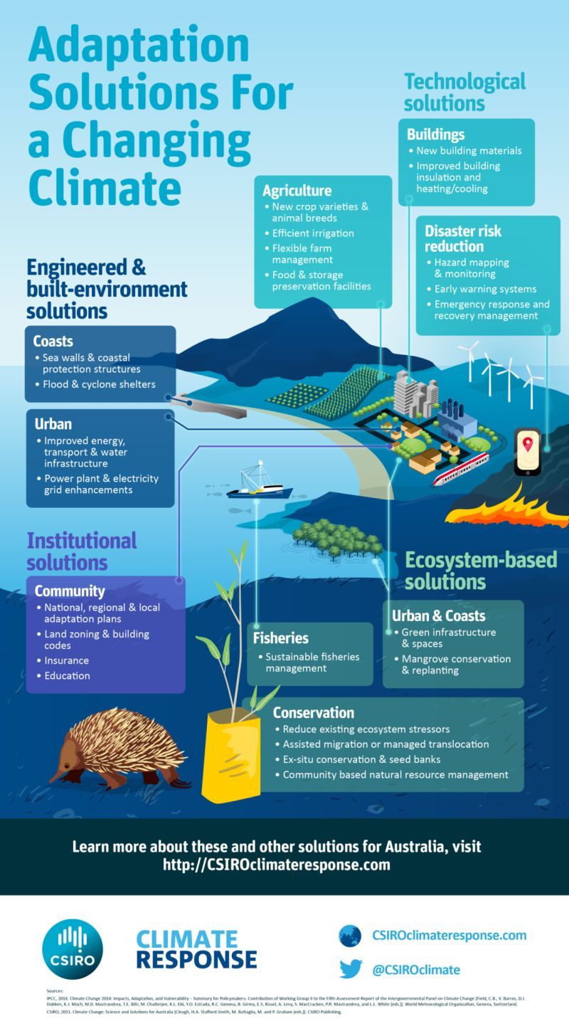 Adaptation solutions for a changing climate